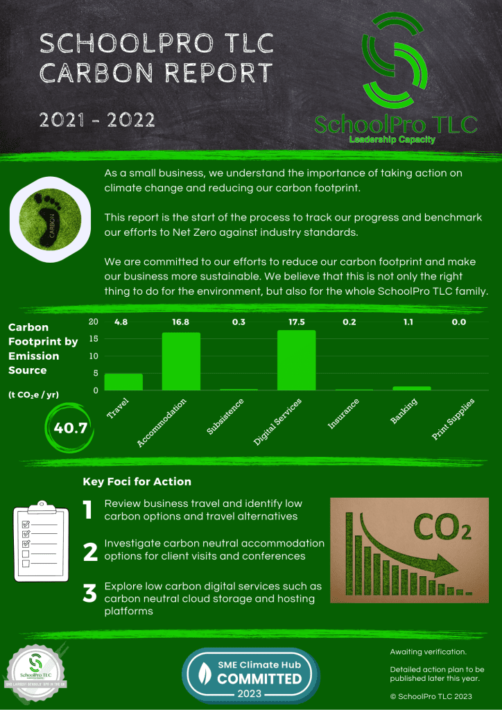 SchoolPro TLC Carbon Report 21-22